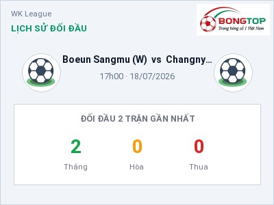 Nhận định kèo Boeun Sangmu (W) vs Changnyeong (W) 17h00 ngày 18/07 – Chủ nhà sáng cửa