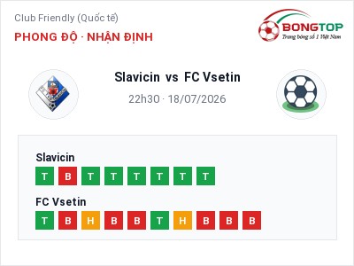 Nhận định bóng đá Slavicin vs FC Vsetin (22h30, 18/07): Cửa trên gọi tên chủ nhà