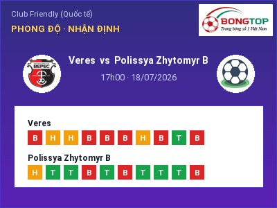 Nhận định Veres vs Polissya Zhytomyr B, 17h00 ngày 18/07: Soi kèo Club Friendly (Quốc tế)
