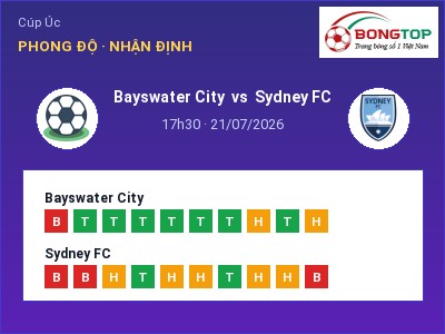 Nhận định Bayswater City vs Sydney FC, 17h30 ngày 21/07: Soi kèo Cúp Úc