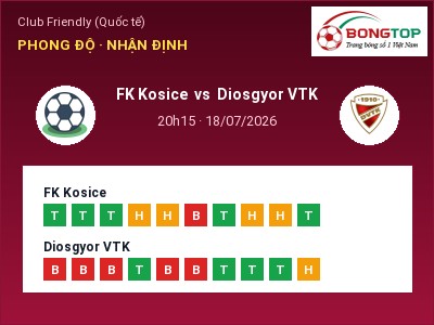 Soi kèo FK Kosice vs Diosgyor VTK 20h15 ngày 18/07: Cửa trên gọi tên chủ nhà