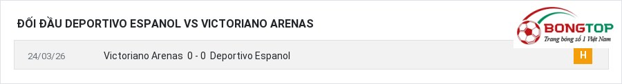 Lịch sử đối đầu Deportivo Espanol vs Victoriano Arenas