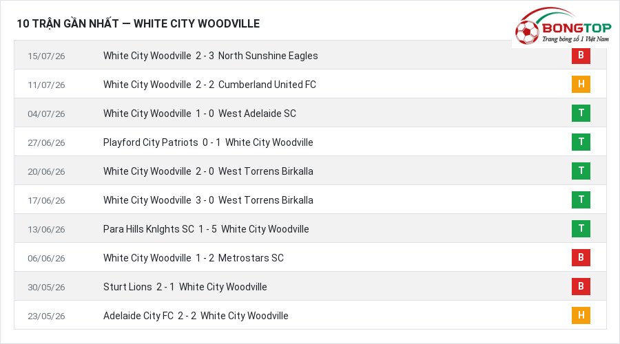 Phong độ White City Woodville 10 trận gần nhất