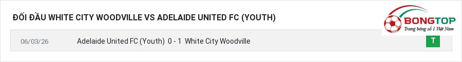 Lịch sử đối đầu White City Woodville vs Adelaide United FC (Youth)