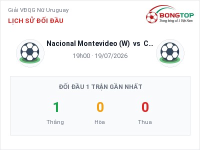 Soi kèo, dự đoán Nacional Montevideo (W) vs CA Penarol (W) 19h00 ngày 19/07: Cửa trên gọi tên chủ nhà