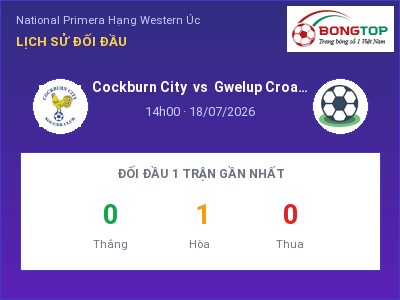 Dự đoán Cockburn City vs Gwelup Croatia, 14h00 ngày 18/07: Tỷ lệ kèo National Primera Hạng Western Úc