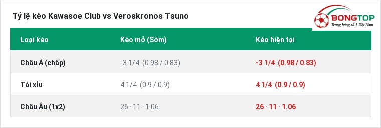 Tỷ lệ kèo Kawasoe Club vs Veroskronos Tsuno tại BongTop