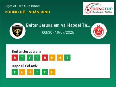 Nhận định Beitar Jerusalem vs Hapoel Tel Aviv, 00h30 ngày 19/07: Soi kèo Ligat Al Toto Cúp Israel