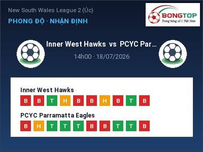 Nhận định kèo Inner West Hawks vs PCYC Parramatta Eagles 14h00 ngày 18/07 – Cơ hội cho đội khách