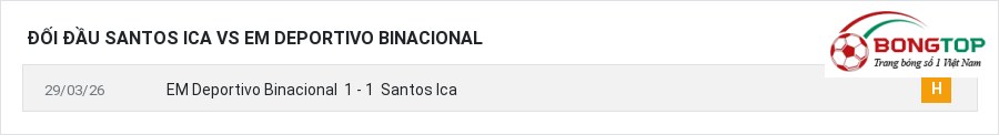Lịch sử đối đầu Santos Ica vs EM Deportivo Binacional