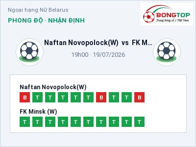 Soi kèo Naftan Novopolock(W) vs FK Minsk (W) 19h00 ngày 19/07: Chủ nhà gặp khó