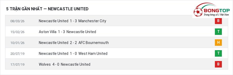 Phong độ Newcastle United 5 trận gần nhất