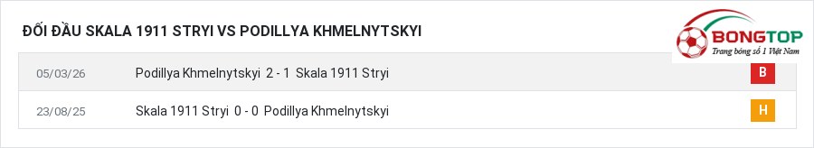Lịch sử đối đầu Skala 1911 Stryi vs Podillya Khmelnytskyi