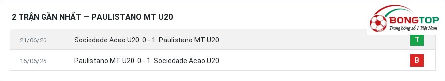 Phong độ Paulistano MT U20 2 trận gần nhất