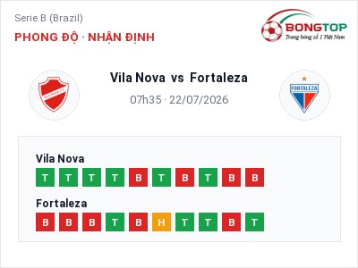 Soi kèo Vila Nova vs Fortaleza 07h35 ngày 22/07: Cửa trên gọi tên chủ nhà