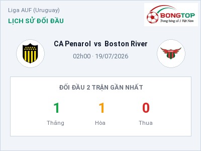 Nhận định bóng đá CA Penarol vs Boston River (02h00, 19/07): Khó cho đội khách