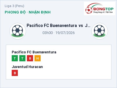 Soi kèo, dự đoán Pacifico FC Buenaventura vs Juventud Huracan 03h00 ngày 19/07: Cửa trên gọi tên chủ nhà