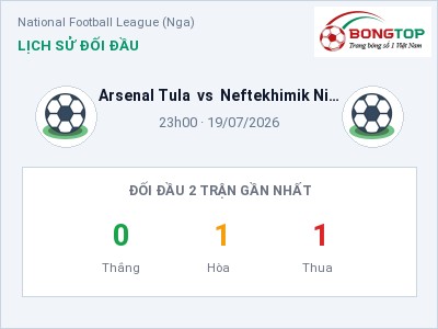 Nhận định Arsenal Tula vs Neftekhimik Nizhnekamsk, 23h00 ngày 19/07: Soi kèo National Football League (Nga)