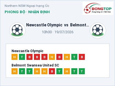 Soi kèo Newcastle Olympic vs Belmont Swansea United SC 10h00 ngày 19/07: Chủ nhà gặp khó