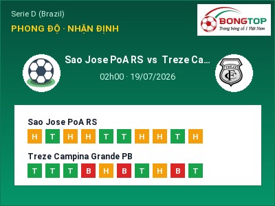 Soi kèo, dự đoán Sao Jose PoA RS vs Treze Campina Grande PB 02h00 ngày 19/07: Cửa trên gọi tên chủ nhà