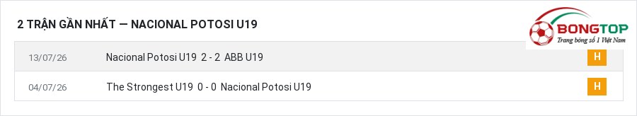 Phong độ Nacional Potosi U19 2 trận gần nhất