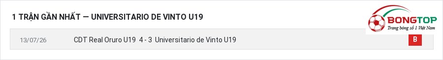 Phong độ Universitario de Vinto U19 1 trận gần nhất
