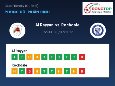 Soi kèo Al Rayyan vs Rochdale 16h00 ngày 20/07: Cửa trên gọi tên chủ nhà