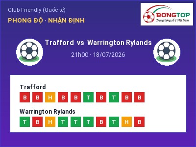 Nhận định kèo Trafford vs Warrington Rylands 21h00 ngày 18/07 – Chủ nhà gặp khó