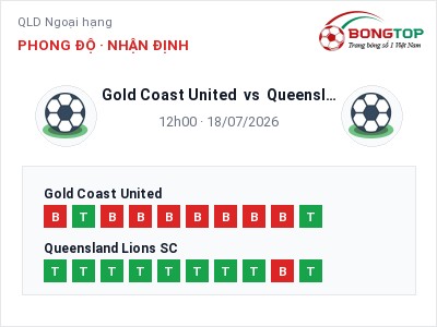 Nhận định bóng đá Gold Coast United vs Queensland Lions SC (12h00, 18/07): Chủ nhà gặp khó