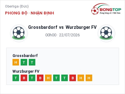 Soi kèo Grossbardorf vs Wurzburger FV 00h00 ngày 22/07: Khó cho đội khách