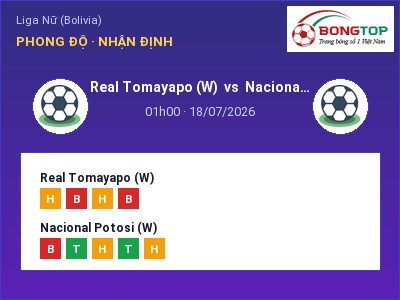 Soi kèo Real Tomayapo (W) vs Nacional Potosi (W) 01h00 ngày 18/07: Cơ hội cho đội khách