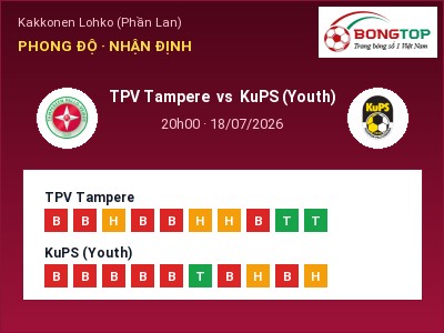 Nhận định kèo TPV Tampere vs KuPS (Youth) 20h00 ngày 18/07 – Ba điểm ở lại?