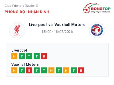 Soi kèo Liverpool vs Vauxhall Motors 18h00 ngày 18/07: Cửa trên gọi tên chủ nhà