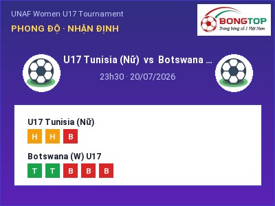 Nhận định kèo U17 Tunisia (Nữ) vs Botswana (W) U17 23h30 ngày 20/07 – Khách lấn chủ