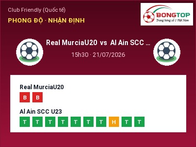 Nhận định bóng đá Real MurciaU20 vs Al Ain SCC U23 (15h30, 21/07): Đội khách sáng cửa