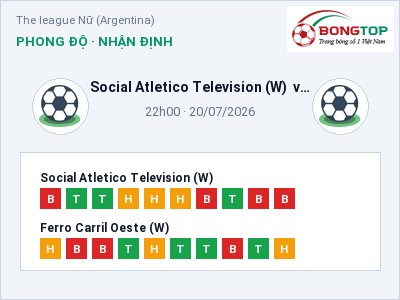 Soi kèo, dự đoán Social Atletico Television (W) vs Ferro Carril Oeste (W) 22h00 ngày 20/07: Ba điểm ở lại?