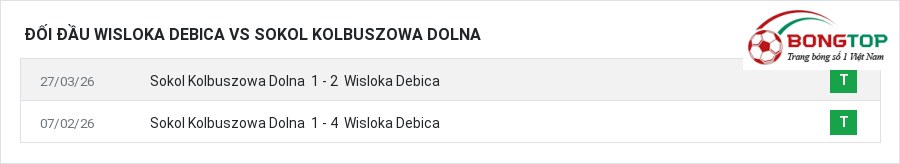 Lịch sử đối đầu Wisloka Debica vs Sokol Kolbuszowa Dolna