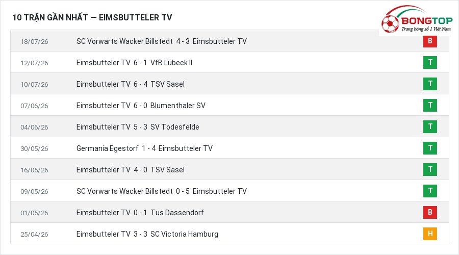 Phong độ Eimsbutteler TV 10 trận gần nhất