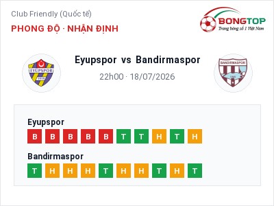 Nhận định bóng đá Eyupspor vs Bandirmaspor (22h00, 18/07): Đội khách sáng cửa