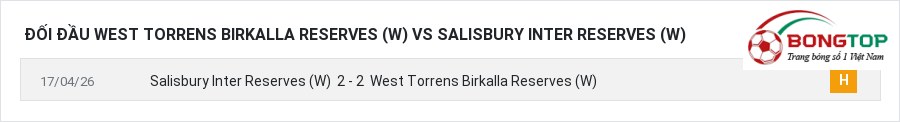 Lịch sử đối đầu West Torrens Birkalla Reserves (W) vs Salisbury Inter Reserves (W)