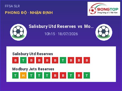 Soi kèo Salisbury Utd Reserves vs Modbury Jets Reserves 10h15 ngày 18/07: Chủ nhà gặp khó
