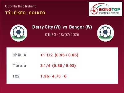 Nhận định bóng đá Derry City (W) vs Bangor (W) (01h30, 18/07): Ba điểm ở lại?