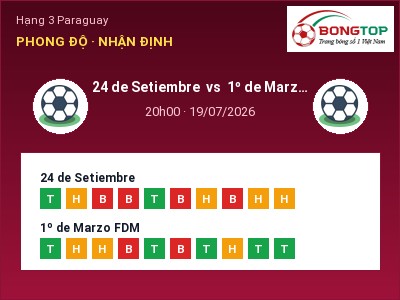 Nhận định kèo 24 de Setiembre vs 1º de Marzo FDM 20h00 ngày 19/07 – Chủ nhà gặp khó