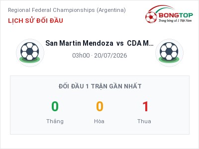 Soi kèo, dự đoán San Martin Mendoza vs CDA Monte Miaz 03h00 ngày 20/07: Ba điểm ở lại?