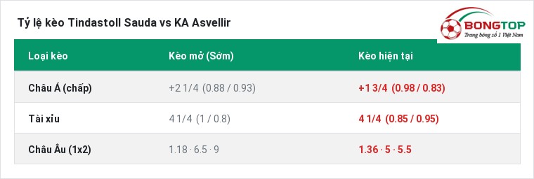 Tỷ lệ kèo Tindastoll Sauda vs KA Asvellir tại BongTop