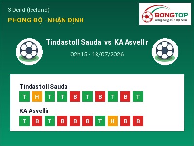 Soi kèo, dự đoán Tindastoll Sauda vs KA Asvellir 02h15 ngày 18/07: Khó cho đội khách