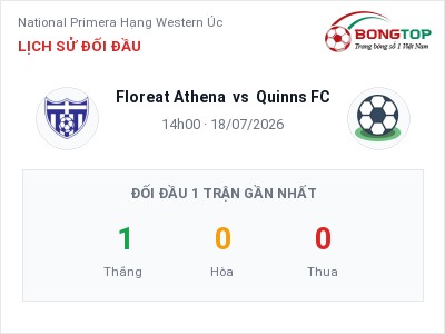 Dự đoán Floreat Athena vs Quinns FC, 14h00 ngày 18/07: Tỷ lệ kèo National Primera Hạng Western Úc