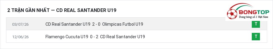Phong độ CD Real Santander U19 2 trận gần nhất