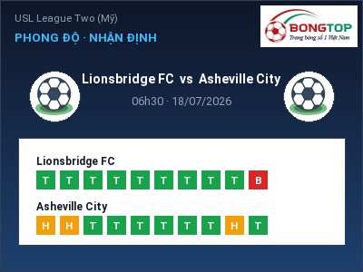 Nhận định kèo Lionsbridge FC vs Asheville City 06h30 ngày 18/07 – Ba điểm ở lại?