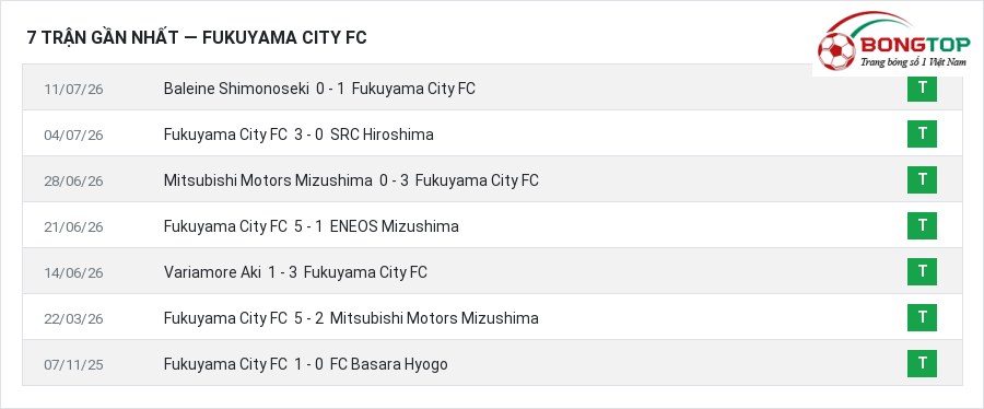 Phong độ Fukuyama City FC 7 trận gần nhất